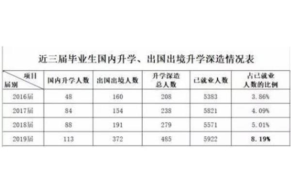 公费留学的学校北京理工大学研究生就业怎么样?