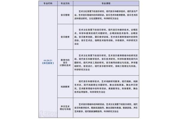 北舞研究生有出国机会吗?比较适合学舞蹈的国家