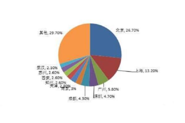 贵州留学回国政策、呼和浩特留学回国政策