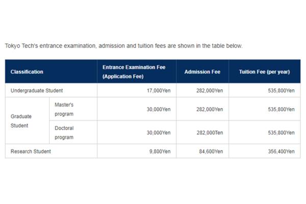 日本东京工业大学的学费,日本留学的费用和条件