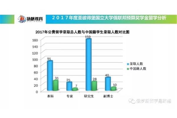 国家公费留学资助标准和政府留学资助