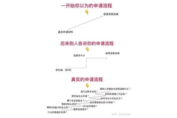 研究生去英国留学的流程是什么?出国读研究生需要准备什么?