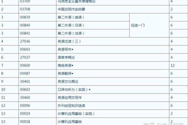 自学国际贸易课程,自学国际贸易容易考吗?