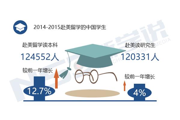 出国留学大四怎么准备,出国留学需要多少钱?