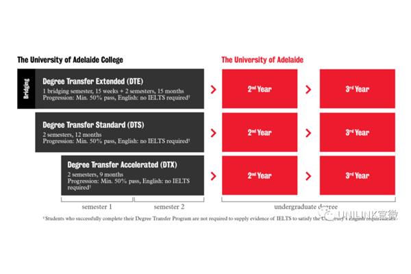 国内大学和国外大学申请国外高中成绩重要吗?