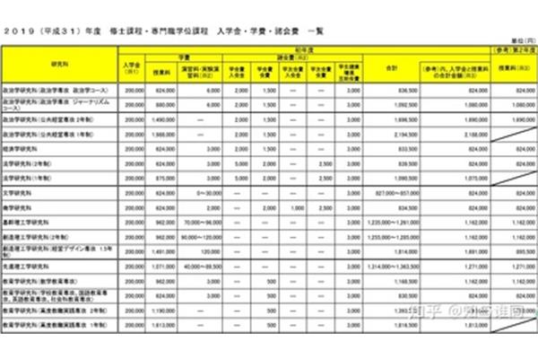 日本早稻田大学申请条件,日本早稻田大学申请指南