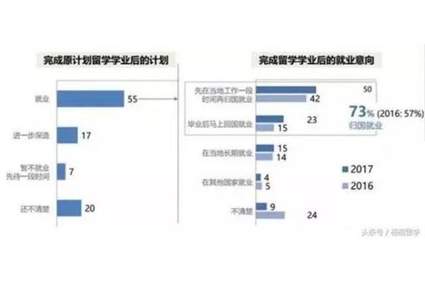 留学生回国工资待遇