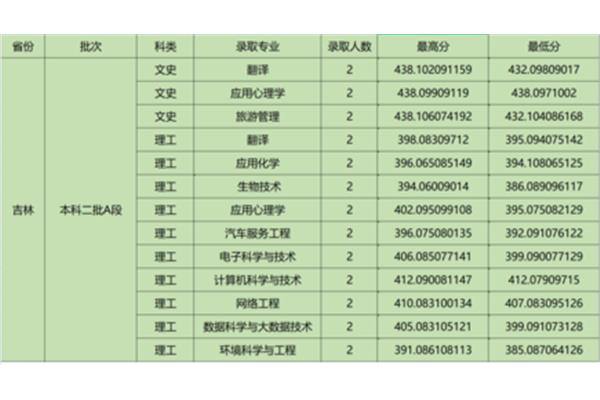 成都电子科技大学录取