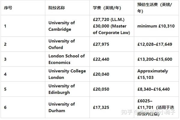 韩国留学一年需要多少钱,韩国留学一年需要多少钱?