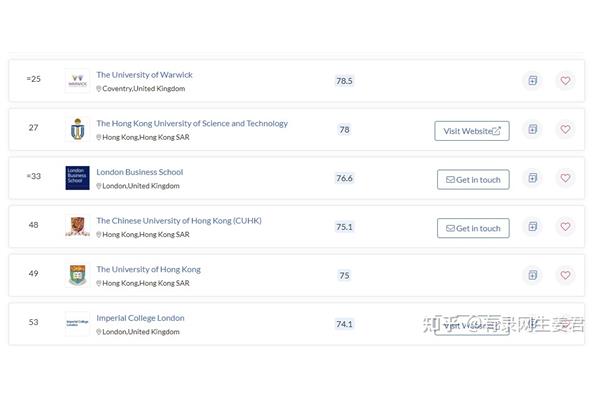 大专到留学多少钱?去留学需要什么条件?