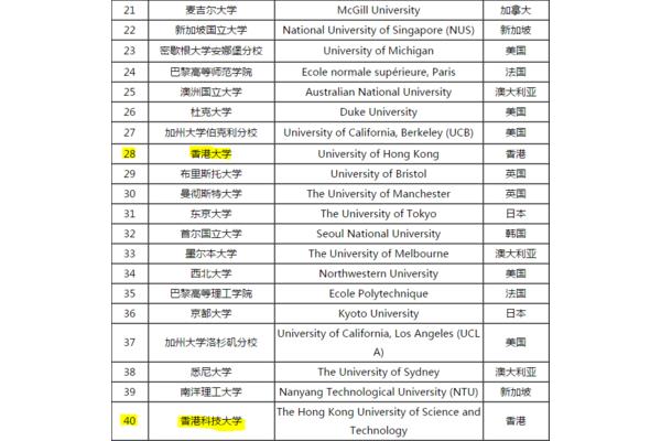 新加坡留学失败,在新加坡参加高考