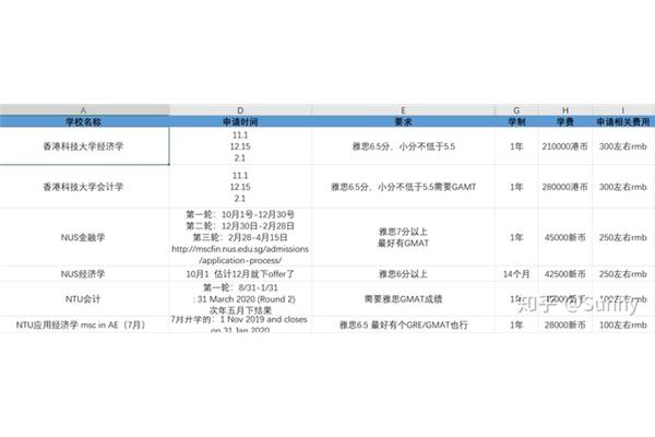 在法国读一年研究生需要多少钱?留学一年需要多少钱?