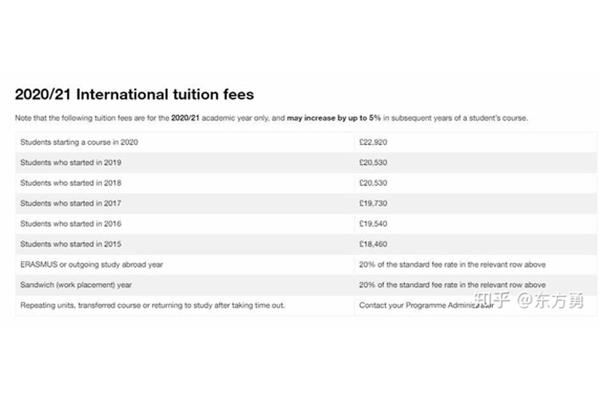 艺术生留学英国,北京越洋科技有限公司