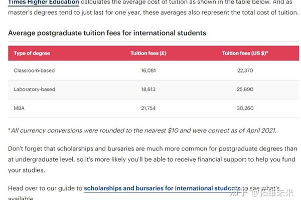 留学英国硕士一年费用