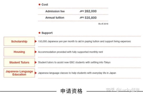 本科转学日本大学