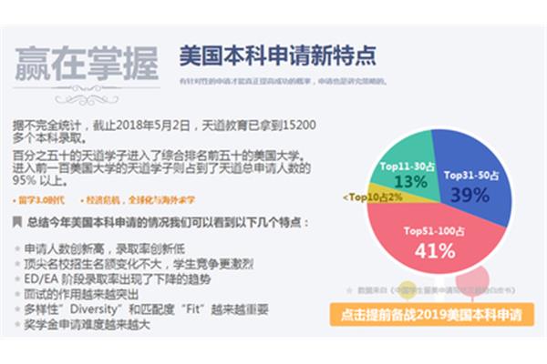 留学机构的合作渠道有哪些比较靠谱的留学中介?