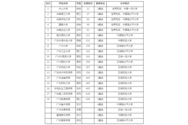 华南理工大学留学情况