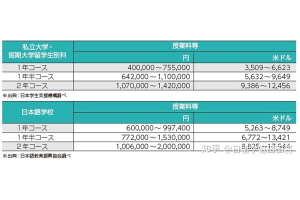 普通人出国去日本需要多少钱,去日本旅游一周需要多少钱?