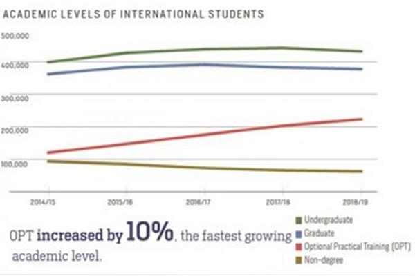 中国留学生数量,2023年中国留学生数量