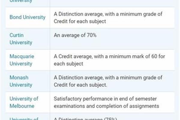 澳洲精算大学排名,澳洲精算硕士真实就业情况