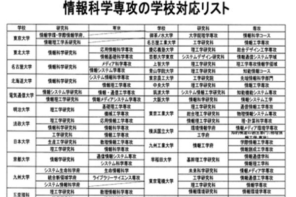 申请日本留学有哪些热门专业?南京白鹿美阔信息咨询有限公司