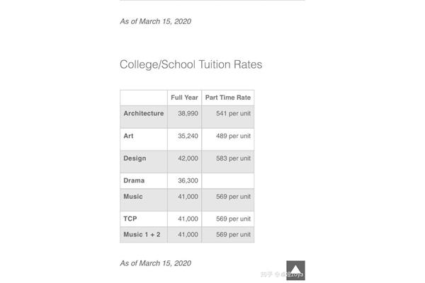 卡内基梅隆大学学费和美国留学费用是多少?