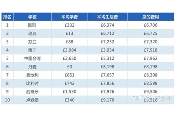 瑞典留学费用,去瑞典留学一年需要多少钱?