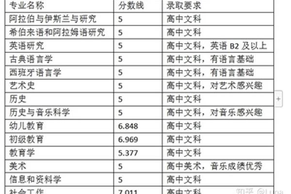 北京越洋科技有限公司意大利艺术留学要求和条件