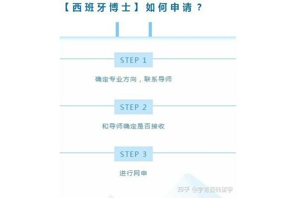 美国博士生留学条件及费用,毕业后如何留学