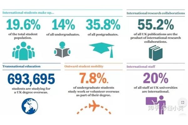 英国留学的选择英国留学的热门选择