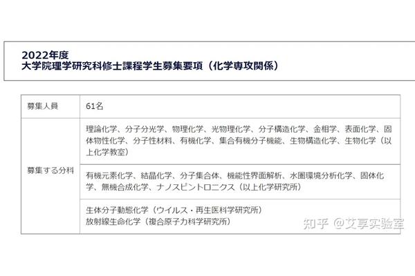 日本京都大学研究生留学费用及日本京都大学研究生入学条件