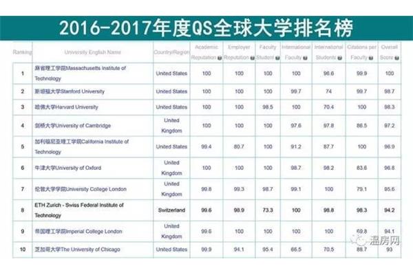 各个国家留学费用