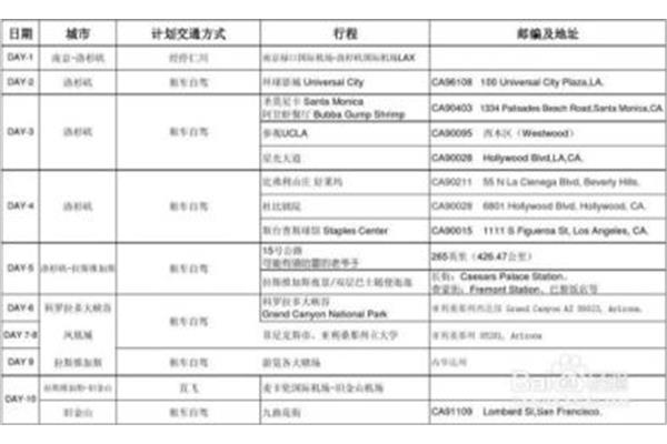 出国必备物品清单表