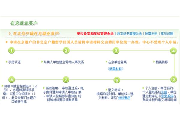 留学回国人员北京户口和留学生落户条件