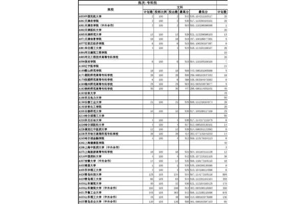 北京理工大学分数线,2023年北京本科分数线