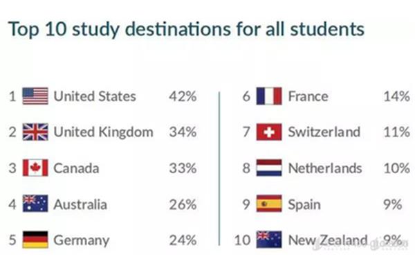 选择五所大学去英国留学,哪个专业更适合英国留学?