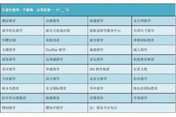 中国留学机构排名,十大留学机构