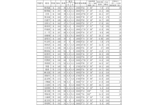 2020年学生体质测试标准、中考体育评分标准表