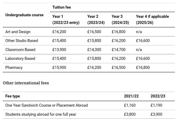 英国艺术留学一年学费