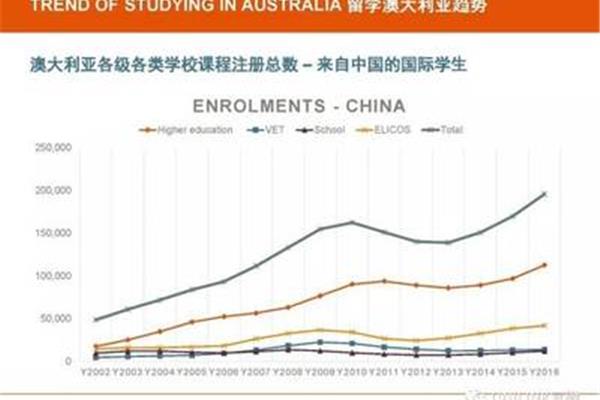 你在澳大利亚读了几年本科?高考后如何申请澳洲留学?