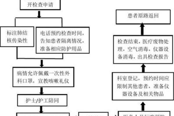 如何检查肺结核?英国留学签证TB是什么?