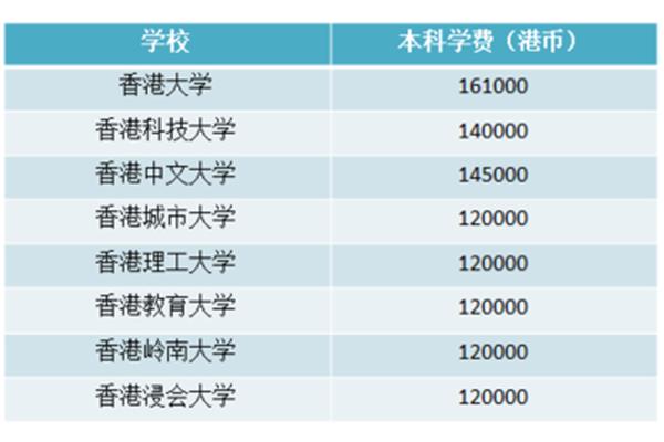 留学学费,留学一年需要多少钱?