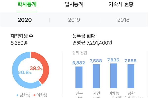 韩国研究生要读几年,韩国硕士留学几年?