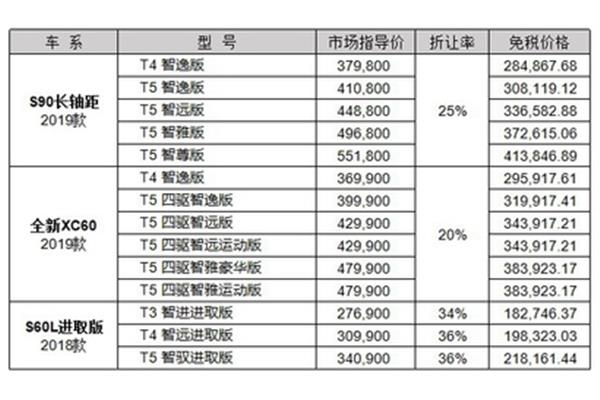 留学回国人员免税购车政策,北京越洋科技有限公司