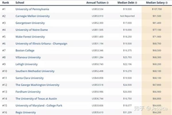 国内金融专业最好的大学,纽约大学的金融专业排名