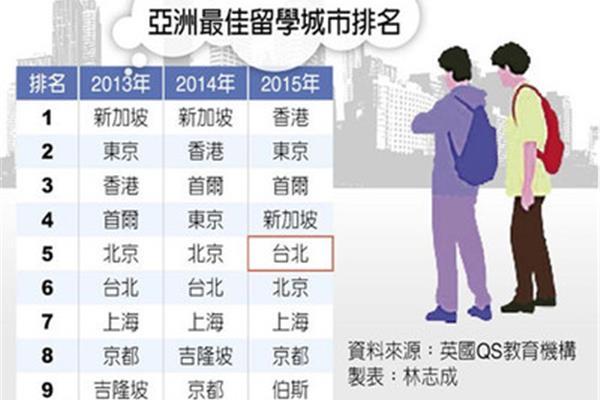 北京越洋科技有限公司新加坡留学入学要求解读