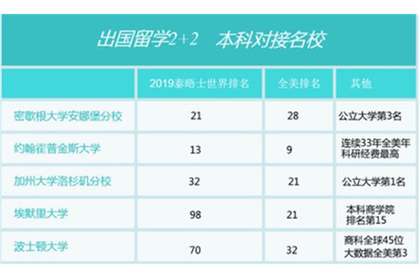 去美国留学需要准备什么,出国留学需要什么条件?