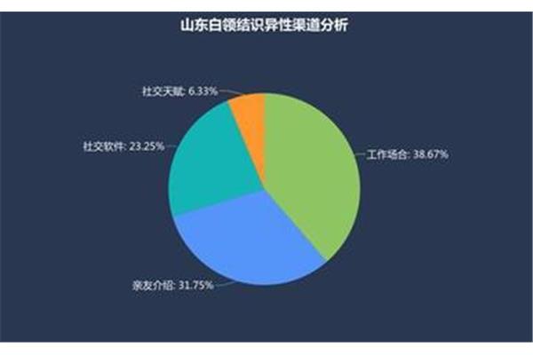 关于在美国找工作和为美国学生工作的规定