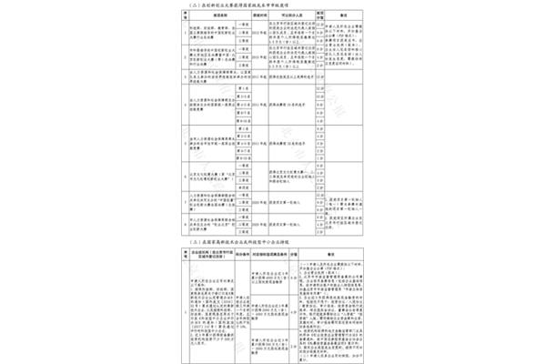 积分落户需要哪些资料?2022年北京积分落户政策