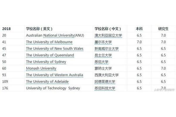 去澳洲留学有什么好处,去澳洲留学有什么好处?